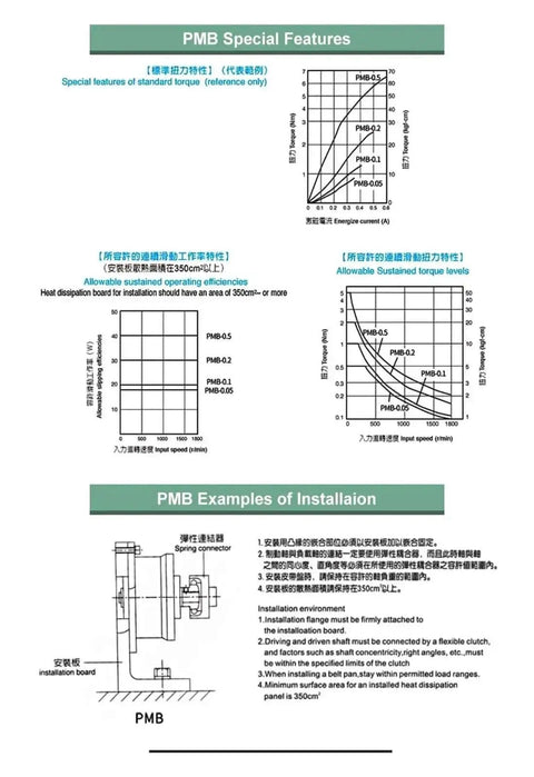 Instructional chart showing installation and torque data for Heavy Duty Micro Magnetic Powder Brake Clutch For Industrial Motors.