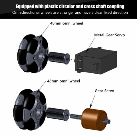Diagram of 48mm 360 Degree Omnidirectional Wheel with double row bearings for robotics and metal gear servo, labeled components.
