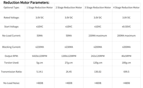 Reduction motor parameters table for Tiny 6mm Micro Planetary Gear Reducer showing specifications for 1 to 4 stage motors.