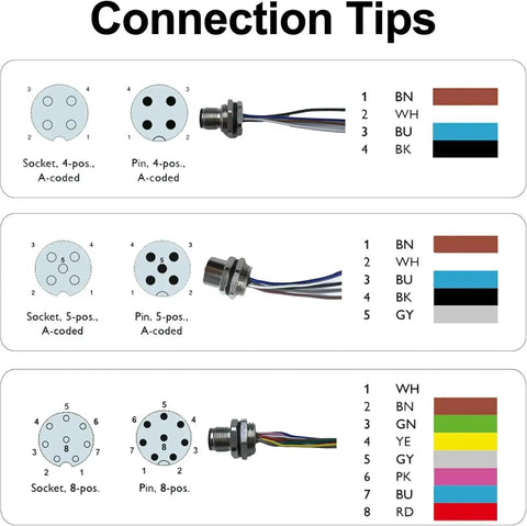 Connection tips for M12 5 Pin A Coded Connector Cable Female Panel Mount Extension Cable Flange Socket With Gold Plated Contacts
