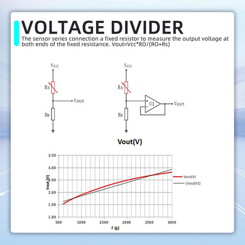 Pressure sensor voltage divider schematic showing Rs and Ro resistors, an op-amp, and a Vout vs force graph.