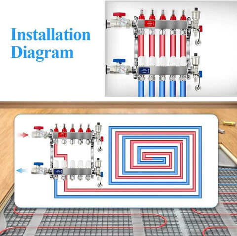 AB 12 Loop PEX/Radiant Manifold with 1/2 in outlets; red and blue PEX lines for hydronic radiant floor heating.