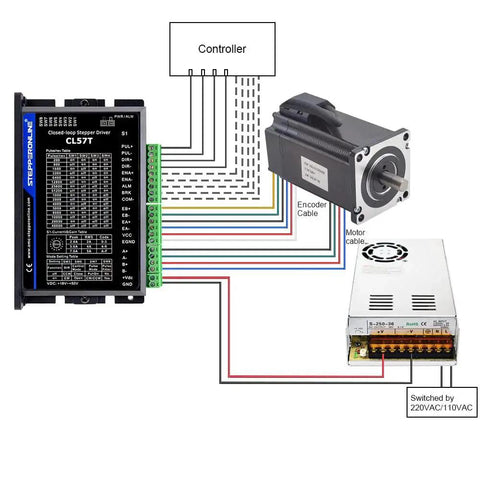 Diagram of Pro Grade Closed Loop Stepper Motor CNC Kit for 1 Axis with 4.0 Nm Torque Nema 24 and CL57T V4.1 Driver, cables shown