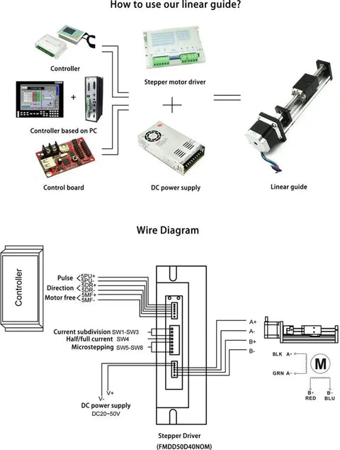 Diagram showing FSL40 Version 2.0 Linear Guide Rail With Ball Screw Motion Table setup with stepper motor, controller, and wiring.