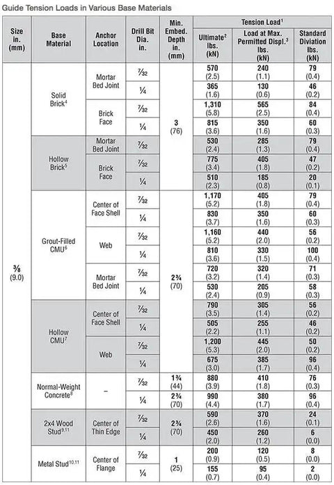 Tension load guide table for various base materials and anchor locations with specifications in inches and millimeters