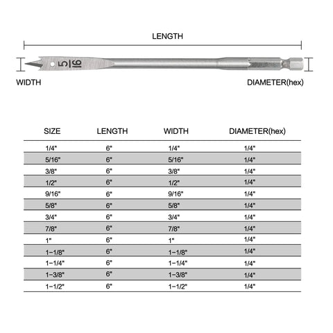 Diagram of 13 Piece Spade Drill Bit Set For Woodworking, Paddle Bits showing size, length, width, diameter for each bit GMTOOLS.