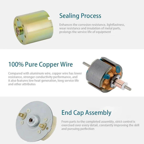 Beefy 12V DC Gear Motor components highlighting sealing, copper wire rotor, and end cap assembly for high torque and durability.