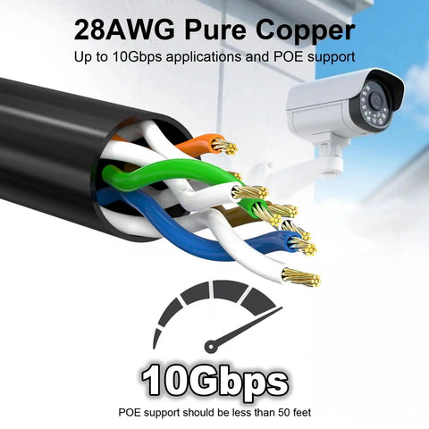 Cat6A Ethernet Cable 10 Ft Pack Of 10 Snagless Pure Copper 28AWG Patch Cable For Ultra Fast 10Gbps 550MHz