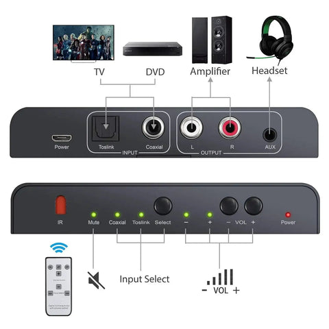 Back and front view of High Fidelity 192kHz Digital to Analog Audio Converter with IR Remote for Coaxial or Optical Toslink input and outputs.