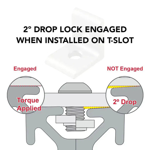 Diagram of Beefy Two Hole Inside Corner Bracket For T Slot Aluminum Extrusions showing 2° drop lock engaged and not engaged states
