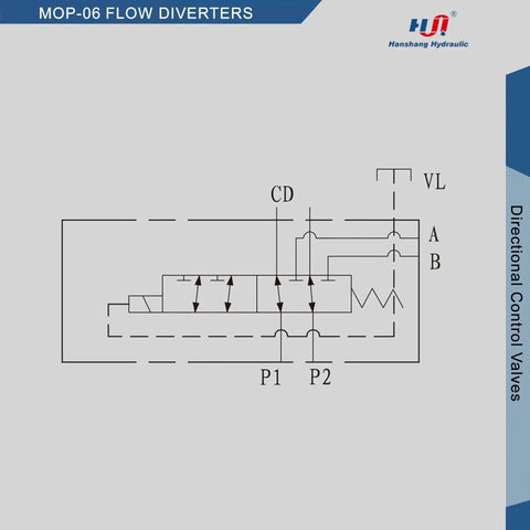 Hydraulic Solenoid Flow Diverter Valve diagram for 6-port 2-position circuit control, direct replacement for DV90-08 on grey background.