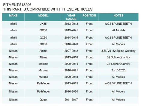 Compatibility chart for Front Wheel Hub And Bearing Assembly Fits Nissan Altima 2007 To 2018 Maxima 2009 To 2019