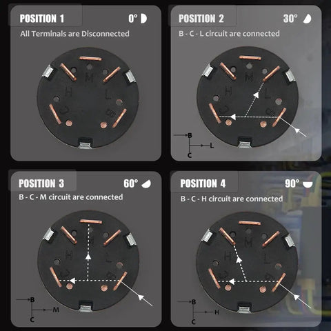 Diagram showing the four positions of Two Pack Rotary Switch 4 Position 3 Speed Metal Fan Heater Speed Selector Switch 12A 250V
