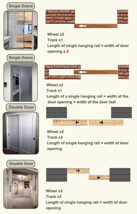 Pocket Door Track Kit With Soft Close Hardware, Wall Mount Box Rail Bracket Set For Wood Doors, Heavy Duty Sliding Barn Door Roller System, installation options illustration.