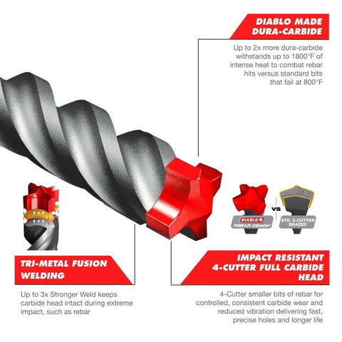 Close-up of Rebar Demon SDS Plus 4 Cutter Full Carbide Head Hammer Drill Bit, highlighting durability and fusion welding features.