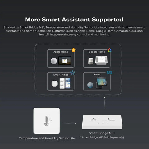 Diagram showing Zigbee Temperature and Humidity Sensor Lite 3 Pack for Smart Home with integration details and hub compatibility.