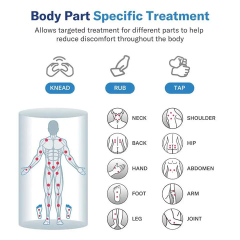 Infographic for Alcedo TENS/EMS device showing body-part targeted treatment with neck, back, shoulder, and limbs.