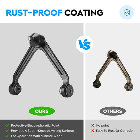 Comparative image of Dodge Ram 1500 Front Upper Control Arm With Ball Joint Assembly showing rust-proof coating detail.