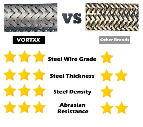 VORTXX pressure washer hose, 1/4 in x 30 ft, M22-14mm, 3200 PSI, steel wire braided with synthetic rubber jacket