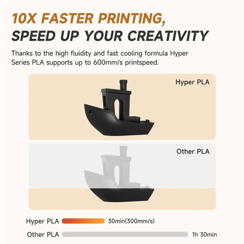 Comparison of 3D printed models, Hyper PLA Filament 1.75mm 1 Kg Spool Black for 600mm per second speed, showing faster printing results.