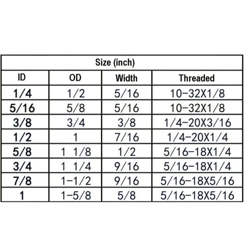 Size chart for 8 Piece One Quarter Inch Shaft Collar Set Screw Style Zinc Plated Carbon Steel Clamp On For One Quarter Inch Shafts