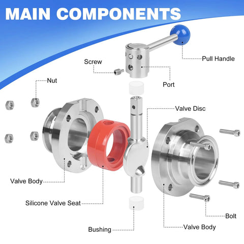 JMCOLMT 2-Inch butterfly valve, stainless steel 304, pull-handle tri-clamp, exploded component diagram