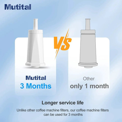 Mutital water filter cartridge for Breville espresso machines, white plastic, 3 months service life.