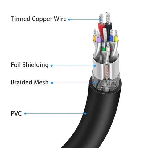 Cross-section of 32 Foot USB 3.0 Active Extension Cable With 5V 2A Power Adapter And Built In Signal Booster Chips For Xbox One PS4 PC Printer
