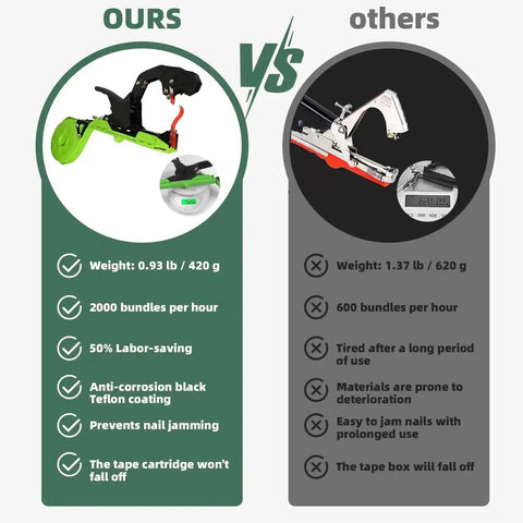 Comparison of lightweight plant tying machine for vines with 45mm opening, grab and go tapener gun vs other model.