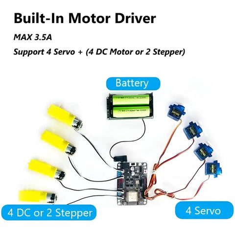 ESP32 Development Board With Onboard 3.5A Motor Driver For Robotics Projects, showing connections to servos and motors with battery pack.