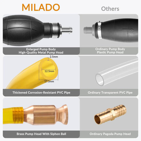 Comparison of Portable Hand Fuel Transfer Pump With 10 Ft Siphon Hose features showing metal pump head and PVC pipe