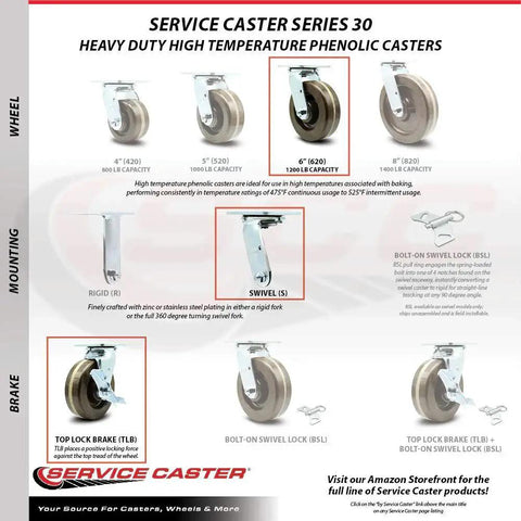 Diagram detailing Heavy Duty High Temperature Phenolic Swivel Top Plate Caster Set Of 4 With 6 Inch Wheels, including swivel and rigid casters.