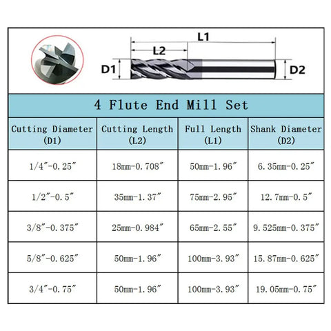 Diagram of Five Piece Carbide Square End Mill Set In 1/4, 3/8, 1/2, 5/8, And 3/4 Inch Sizes, 4 Flute, Single End, AlTiN Coated.