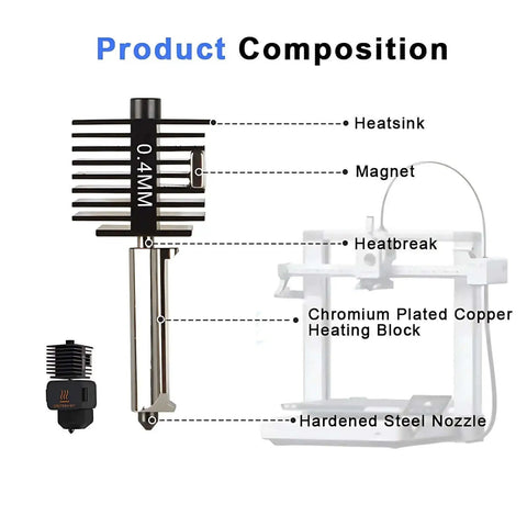 Detailed diagram of Pro Grade Drop In Multi Size Hotend Kit with 0.4mm hardened steel nozzle, heatsink, and heating block.