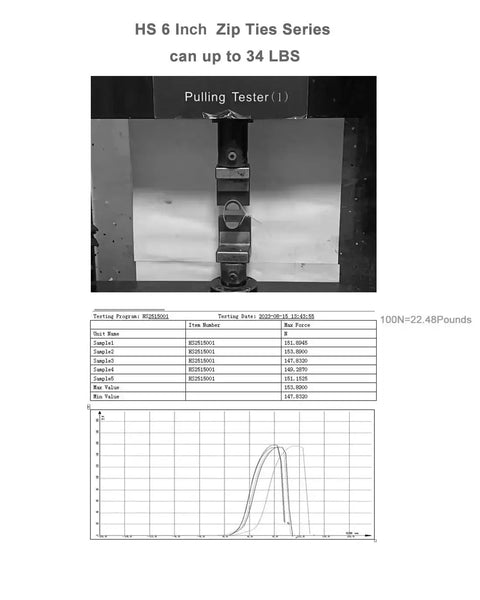 Testing setup for HS 6 Inch Zip Ties Series, showing a pulling tester with chart and data table, tensile strength up to 34 lbs.