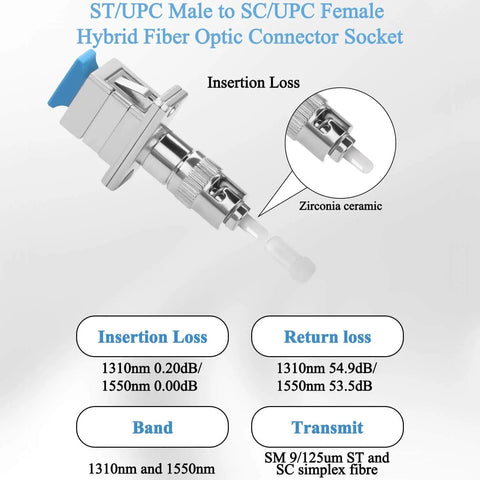 Hybrid Fiber Optic Adapter ST Male To SC Female, Plug And Play Singlemode 9/125 Micron with insertion and return loss details