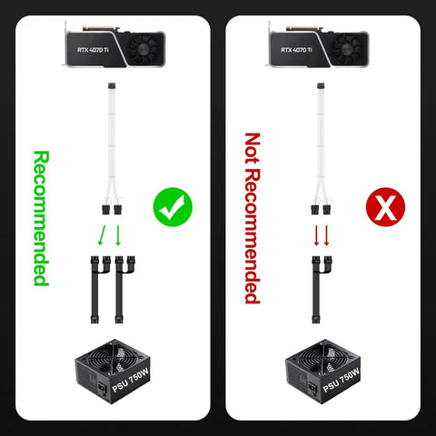 Comparison of recommended and not recommended setups using PCIe 5.0 16Pin GPU Power Extension Cable For RTX 4070Ti.