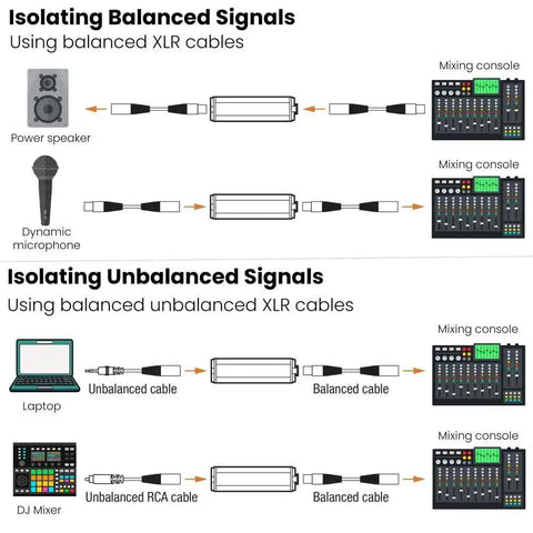 Diagram showing XLR Passive Isolation Transformer for Studio Home and Stage Use with balanced and unbalanced cable setups.