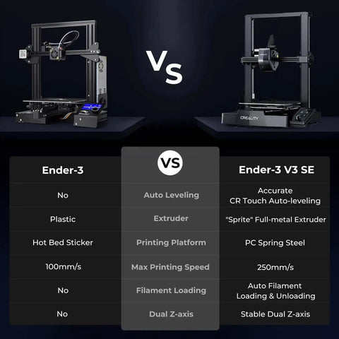 Comparison of Ender 3 and Ender 3 V3 SE 3D Printer With Sprite Direct Extruder and Auto Leveling CR Touch features and specifications.
