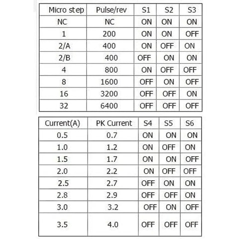 Detailed settings chart for 2 Pack TB6600 Stepper Motor Driver Controller For CNC Machines 4A 9 To 42V