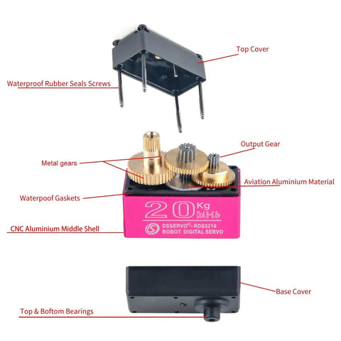 Front view of 20KG servo motor with pink CNC aluminum housing, exposed brass gears, waterproof gaskets and top cover