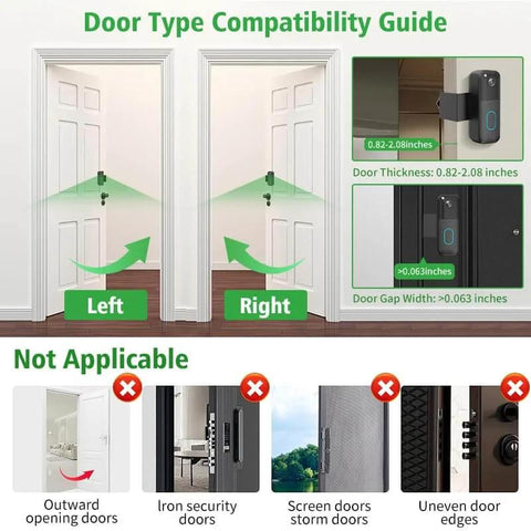 Anti Theft Doorbell Mount for inward-swing doors, guide showing compatibility for door thickness and gap width.