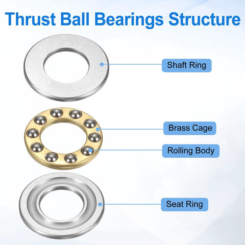 Thrust Ball Bearing 10x20x5.5mm structure diagram showing shaft ring, brass cage with eight steel balls, and seat ring.