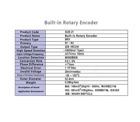 Table displaying specifications for Built-in Rotary Encoder including size, voltage, rotation speed, and temperature range.