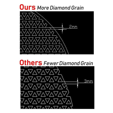 Comparison of diamond grain density for Grinding Wheel Cutting Disc For Porcelain Tile Granite Marble Diamond Coated Wet Or Dry Cutting