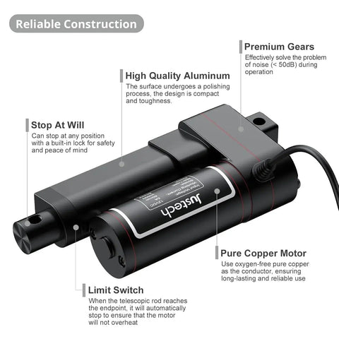Close-up of Justech Built-Tough 12V Linear Actuator with high quality aluminum and pure copper motor, 660 lbs capacity, silent operation.
