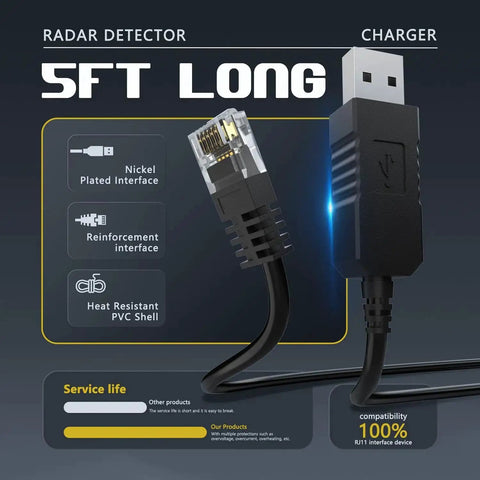 Replacement Radar Detector Cable USB to RJ11 Power Cord 5 Feet Long No Fuss 5V USB A Port to 12V Car Power