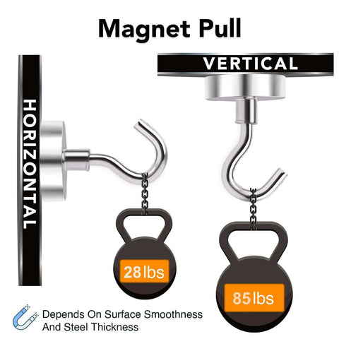 Magnet pull testing weights for horizontal and vertical positions, showing 28 lbs and 85 lbs capacity, surface smoothness affects strength.
