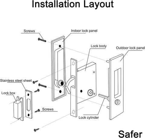 Installation layout for Privacy Pocket Door Lock Hardware For 6.3 Inch Pocket Doors showing lock body, panels, and screws.