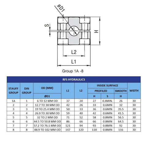 STAUFF 33.7 mm OD hydraulic polypropylene pipe clamp with SS316 top base plate and metric hex bolts